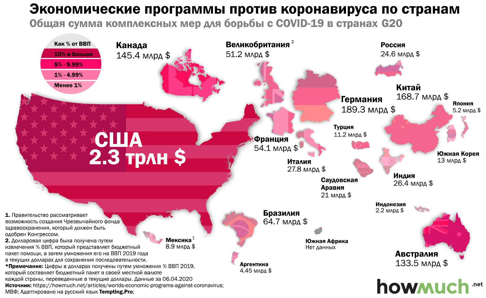 Банк Рефератов Австралия