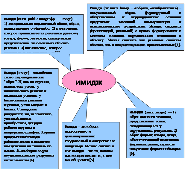 Реферат: Этика и этикет делового общения 2