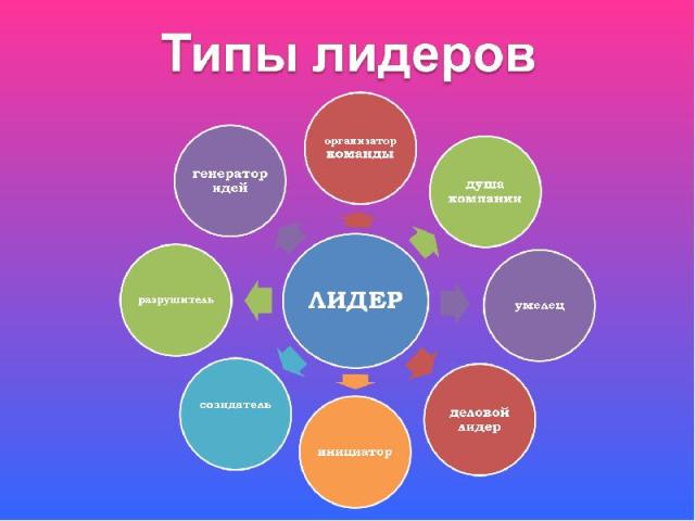 Почему Я Хочу Стать Лидером Сочинение Почему Я Хочу Стать Лидером Сочинение