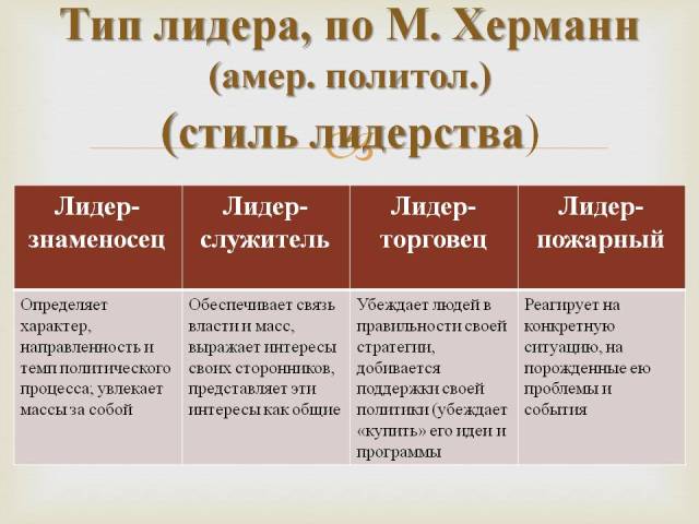 Почему Я Хочу Стать Лидером Сочинение Почему Я Хочу Стать Лидером Сочинение