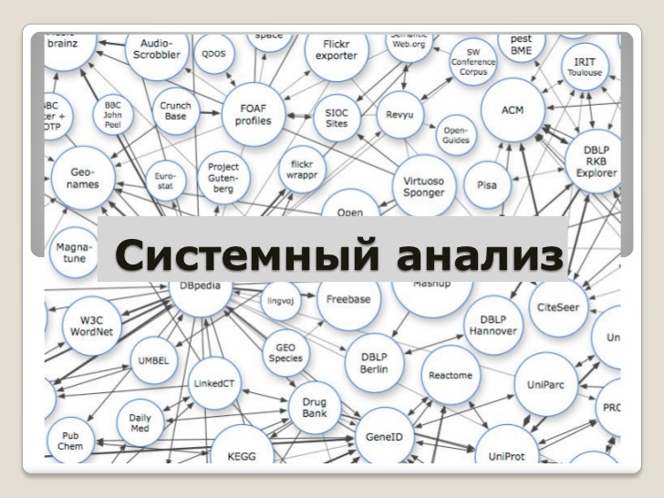 Контрольная работа по теме Методика системного анализа