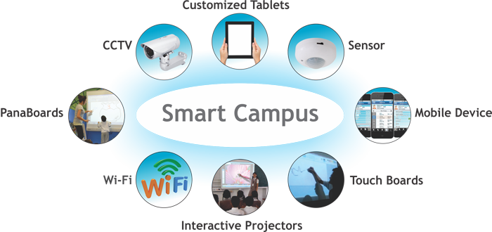 Smart-технологии в высшем образовании